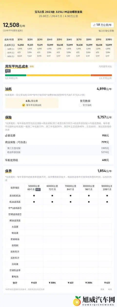 20万出头拿下准新一手宝马3系，还要啥自行车？-2