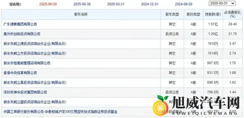 德赛西威，大部分智能座舱都出自这家，单颗芯片处理座舱和智驾-3