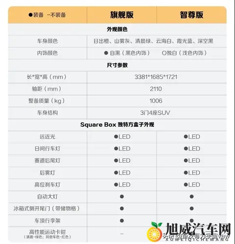 宝骏推新SUV，销量低迷能否翻身？303公里续航真够用。-3