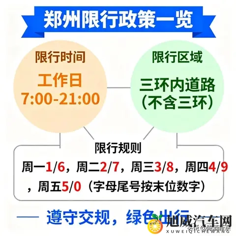 我大郑州又开始限号了，据说这是重启限号政策的第二大城市-1