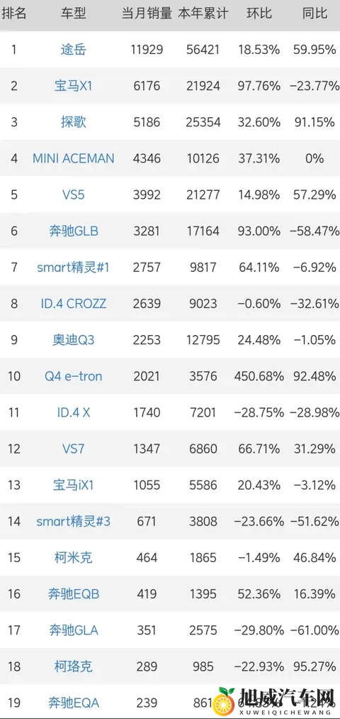 宝马X1:燃油电动双箭齐发,紧凑SUV市场格局生变-2