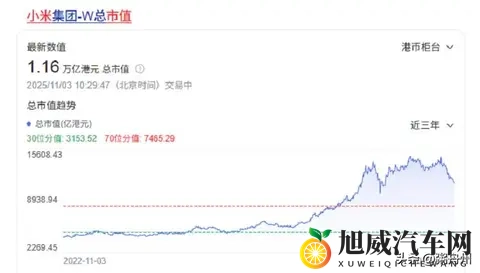 市值蒸发 2800 亿、退订率 19%：小米汽车信任危机背后的深层困境！-1