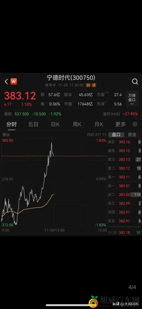 京东53秒造一辆“国民好车”下线！7819拍出天价！-1