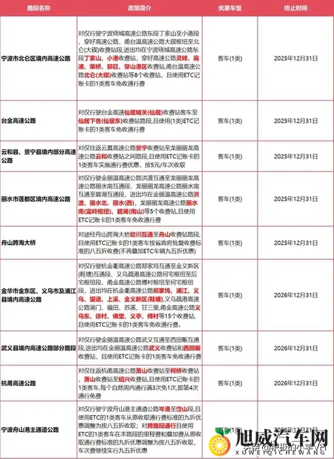 浙江高速不免费，但这些车正偷偷省钱，你可能还不知道-3