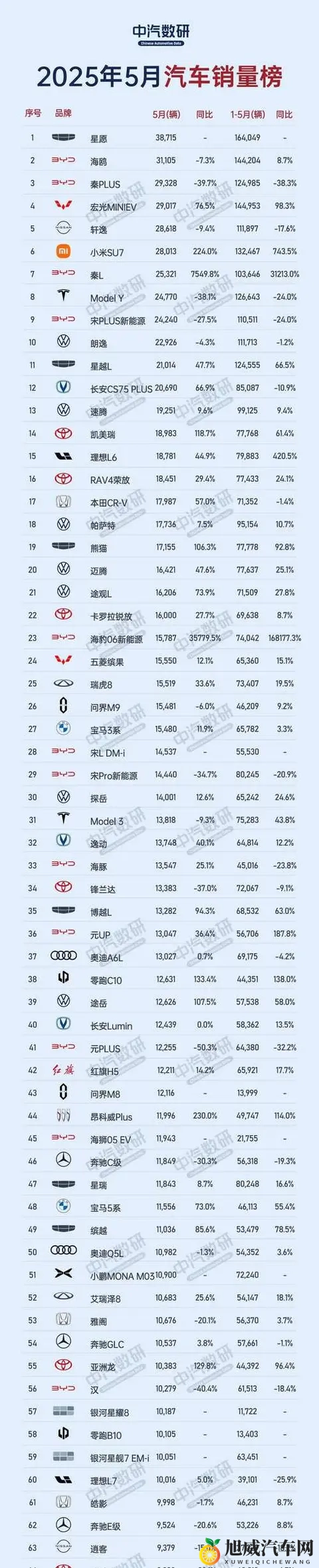 电车卖爆又怎样！王磊死磕油车，非守旧，是不敢拿性命赌智能！-1