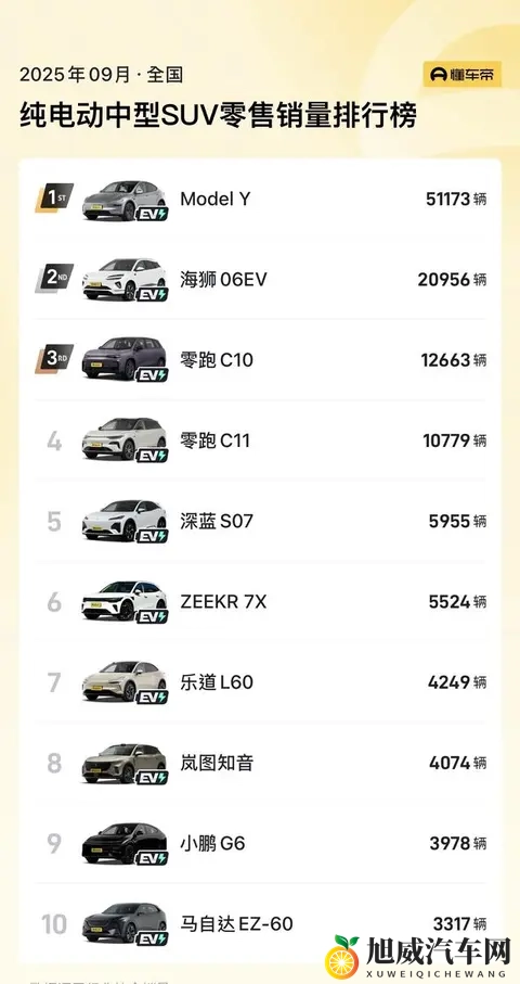 新款改版特斯拉功况-2