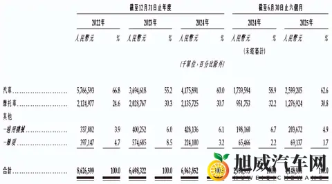 从破产到548亿！安徽85后清华姚班天才，获李书福豪赌车企AI转型-2