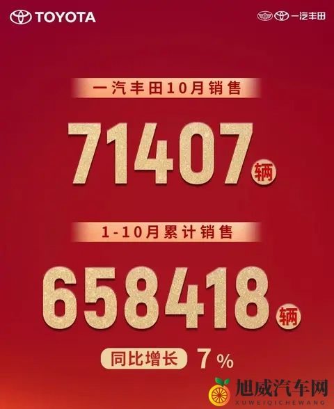 成绩揭晓！一汽丰田10月销量71407辆，广州车展或发布重磅新车-3