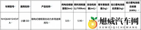 小鹏G6增程版参数曝光，纯电续航325公里，技术路线转型引关注-2