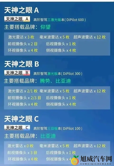 比亚迪明年多项核心技术升级，大电池，大压铸，新一代三电系统等-1
