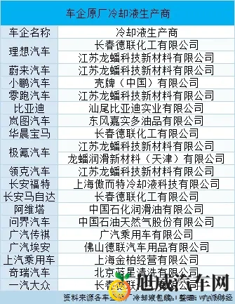 两家冷却液供应商回应理想MEGA召回事件-2