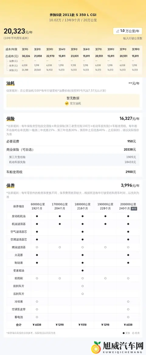 十年老友，风韵犹存——二手奔驰S350L，10万出头！-3