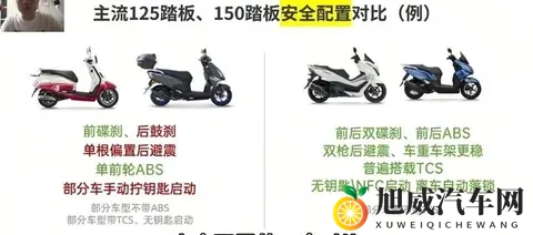 差价三千！家用踏板选125还是150？看完这篇直接闭着眼选！-3