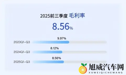 11月14-18日五新车上市，红旗HS6 PHEV压轴-1