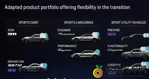 内燃机将重回下一代保时捷718？-3