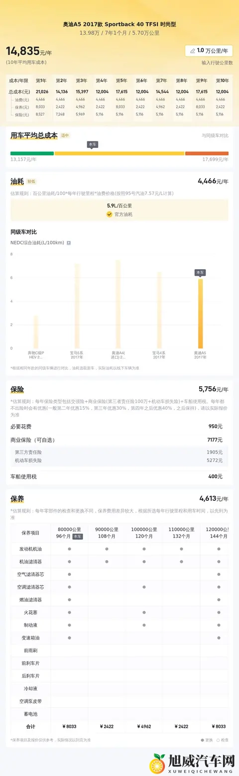 13万多拿下奥迪A5，溜背造型，圆你一个轿跑梦！-2