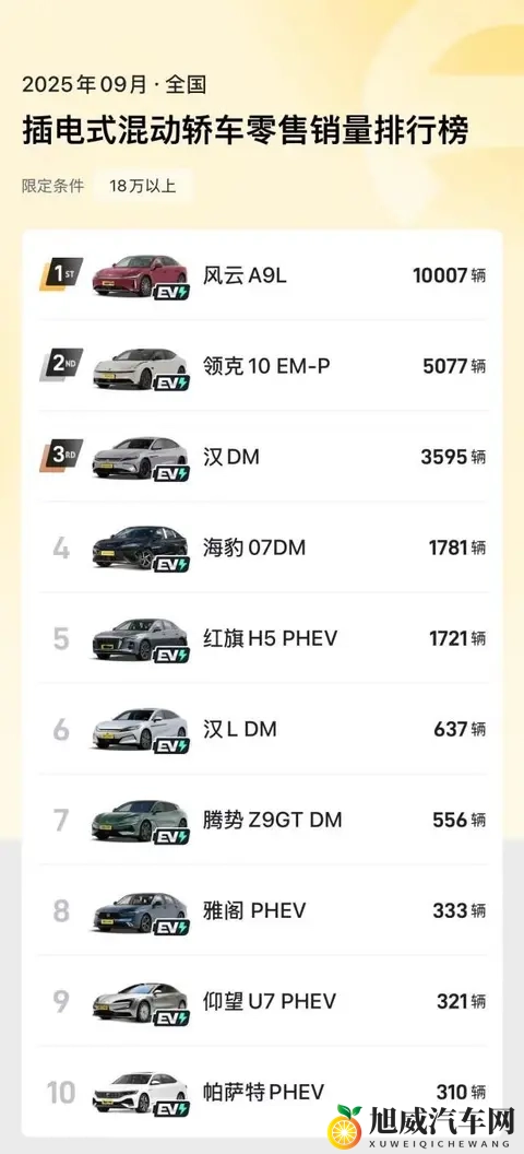 领克10 EM-P的入门版配置，怎么看都像顶配-1