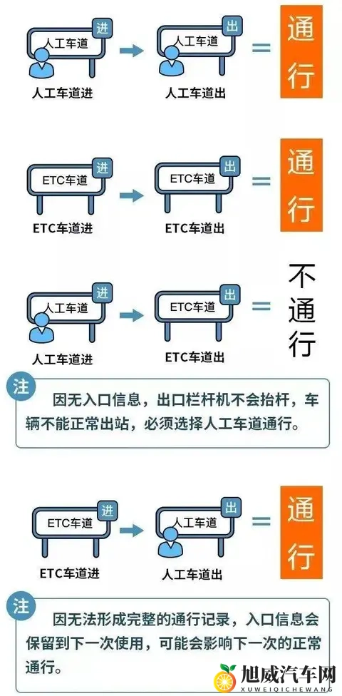 定了！2026年高速免费24天！春节9天长假，车主们赶紧收藏！-2