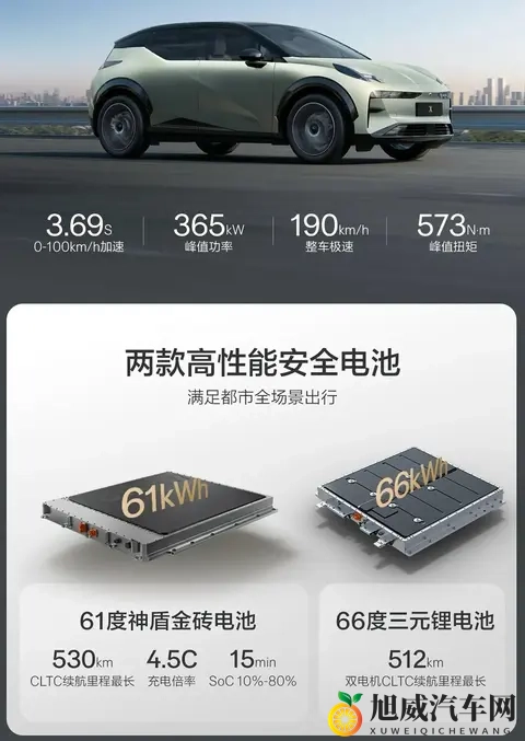 国产黄色Av:时尚新锐,性能卓越,国产神车即将引爆市场-3