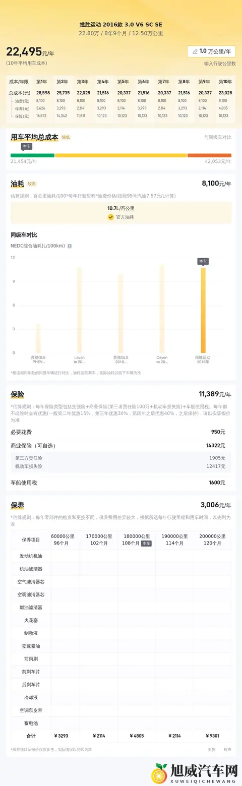 二手路虎揽胜运动:六年老将,23万圆你硬汉梦!-3