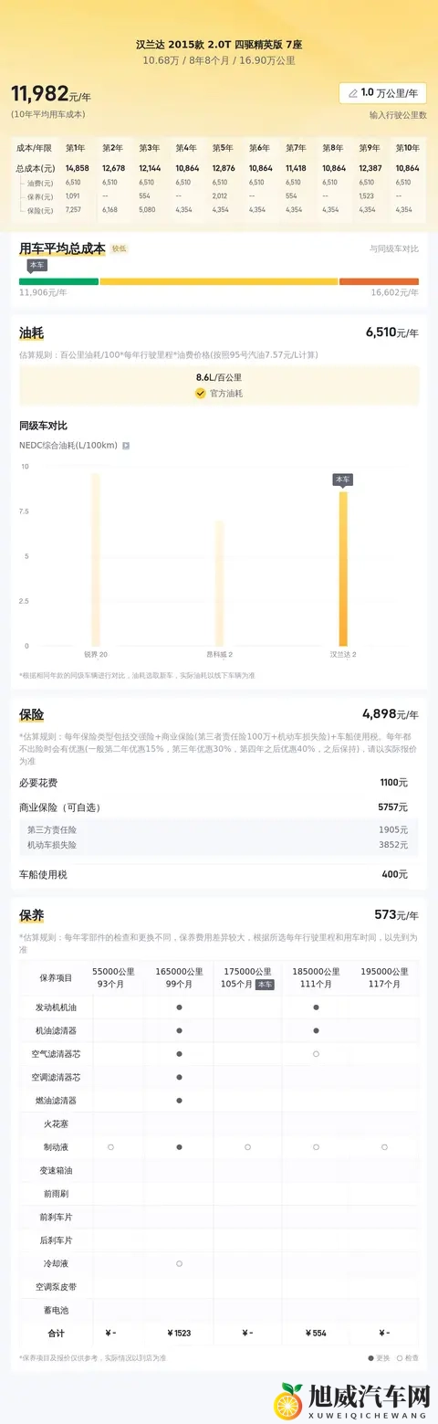 17年汉兰达7座，10万多拿下，家用代步超值选-1