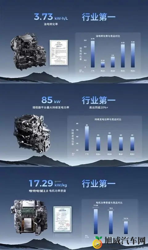 广汽的“解药”是换电+京东吗?-3