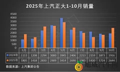 大五座SUV首选 埃安i60双动力1048万起上市-1