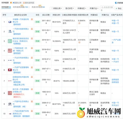 一汽零跑，股份疑云    星车场-1