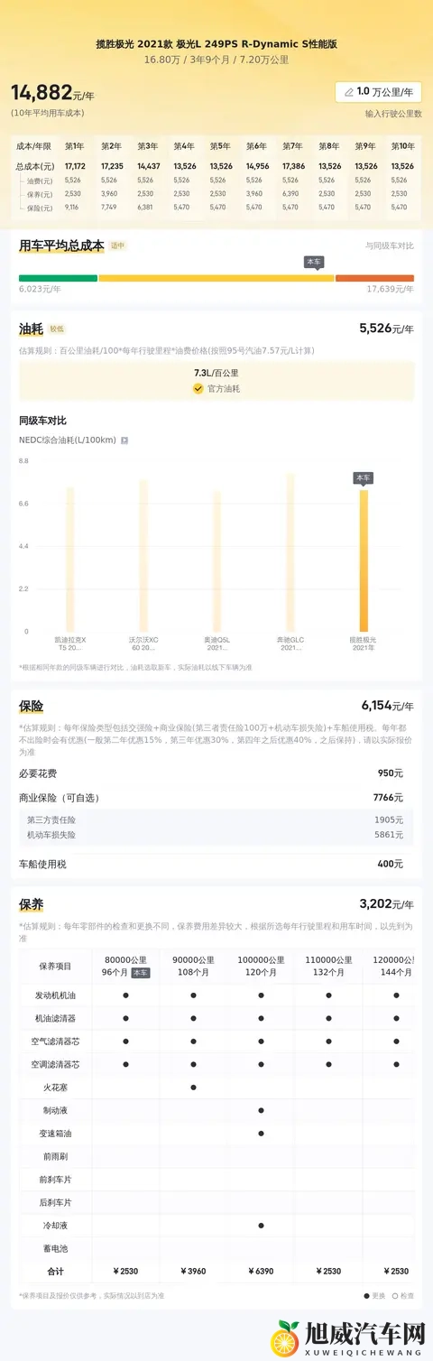 20多万拿下路虎揽胜极光，都市白领的个性之选？-2
