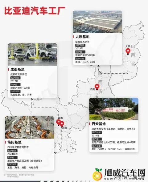 比亚迪新能源汽车工厂分布、产能分析-2
