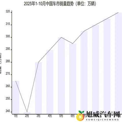 【车市动态】车市火到超乎想象，这场变革藏着你买车的答案-2