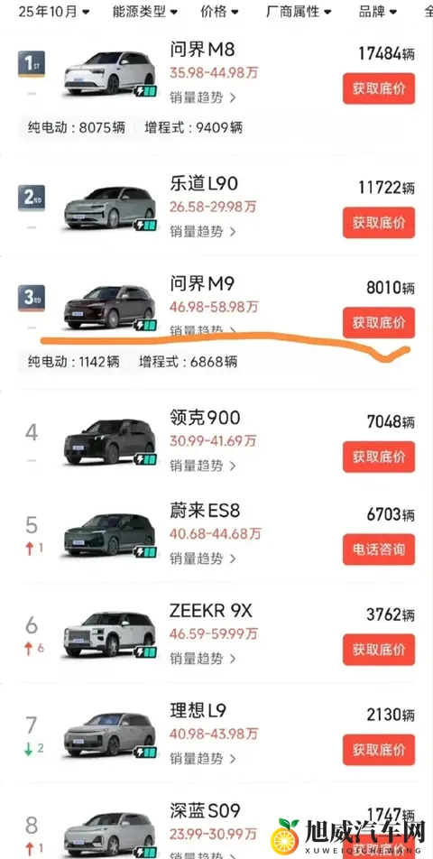 问界汽车高处不胜寒-1