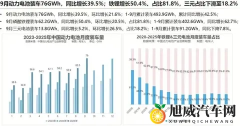 到底磷酸铁锂是不是最安全的汽车锂电池-1