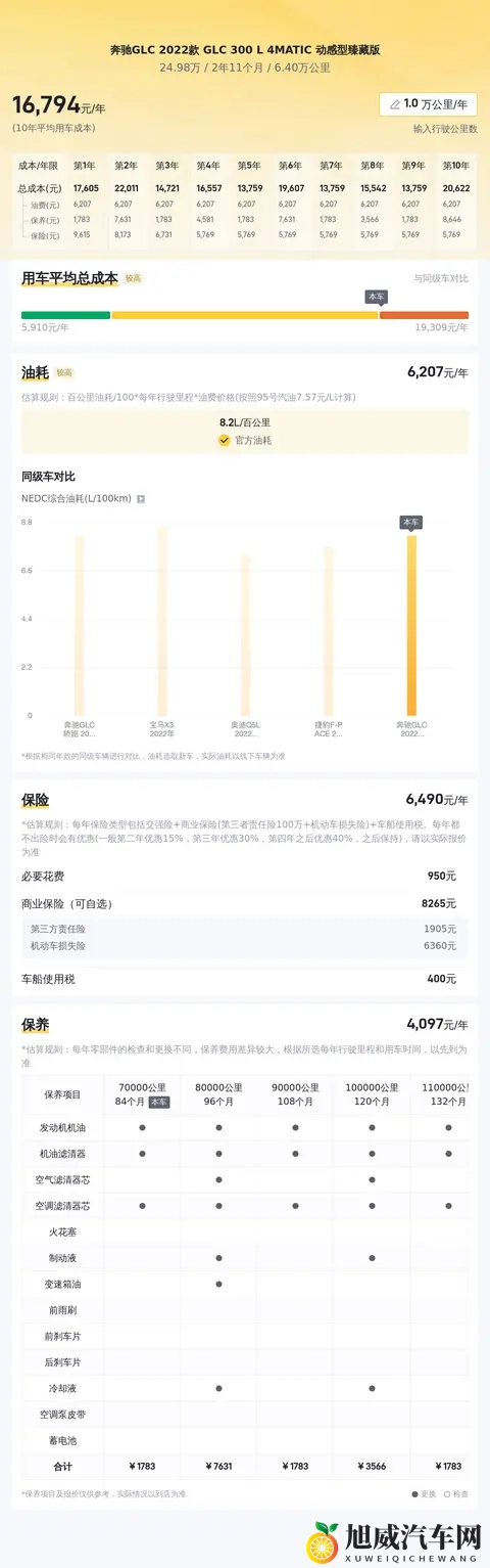 22年奔驰GLC，6万公里，当年落地价，现在省出一台A级！-3