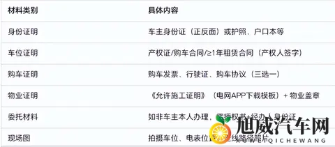 家用充电桩申请、安装流程详解：从物业证明到通电，一步不漏！-3