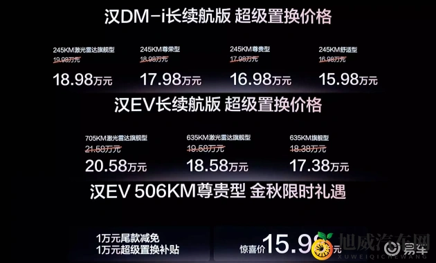 拔萝卜不盖被子：智能汽车新革命：安全、舒适、环保升级-2