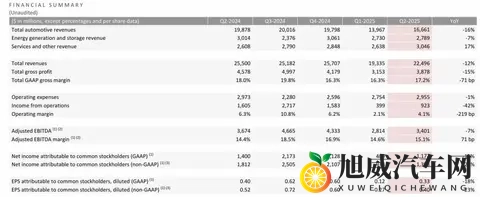 14万的特斯拉Model Y即将量产，雷军要破防了！-2