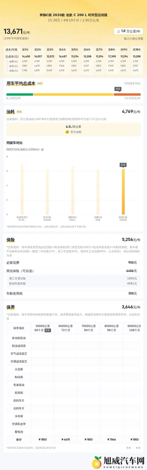 老太婆扒开让我添她下面：新型智能汽车，颠覆传统出行体验-2