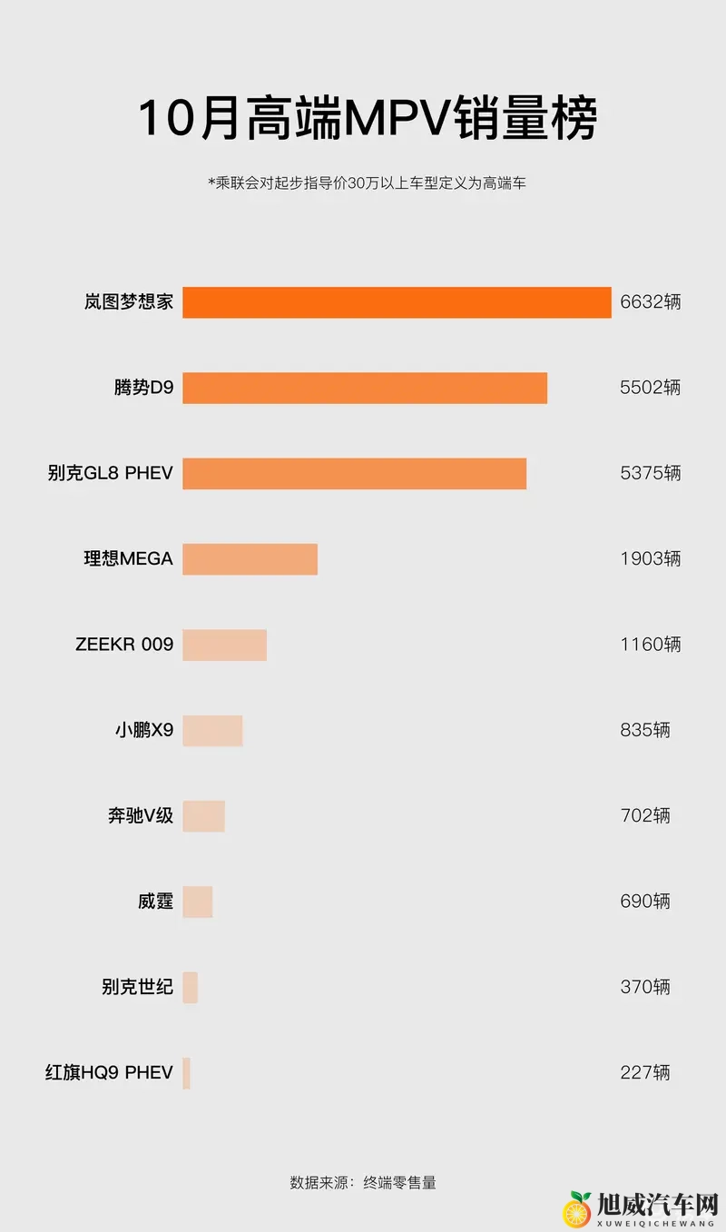 MPV界的“遥遥领先”，为何岚图梦想家可以越卖越好-1