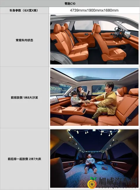 为什么大家都在买零跑 C10？优惠后916万起值得冲吗？-1