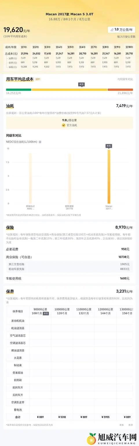 16万多拿下保时捷Macan S，圆你一个跑车梦？-1