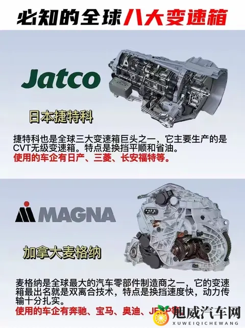 全球8大变速箱巅峰对决！你的爱车藏着哪款性能王者？🔥-3