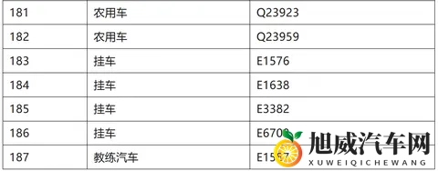 马鞍山交警最新公告！-3