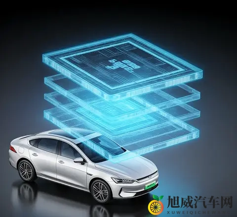 固态电池技术突破对新能源汽车的影响？-2