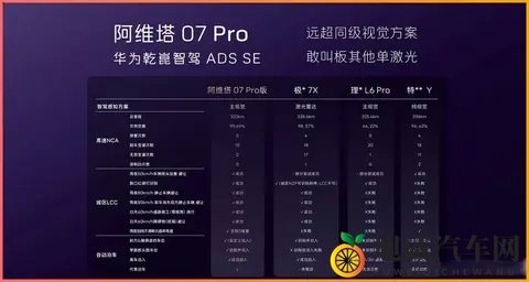 很多人不看好华为的跨界造车，4年过去了，这些人被打脸了吗？-3