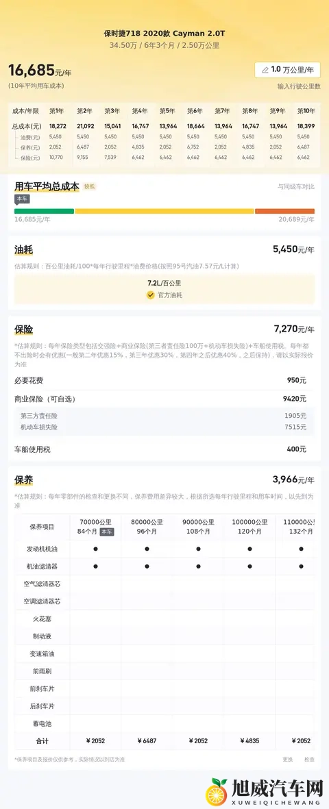 30多万，圆你跑车梦！20款保时捷718Cayman20T，驾驭激情！-2