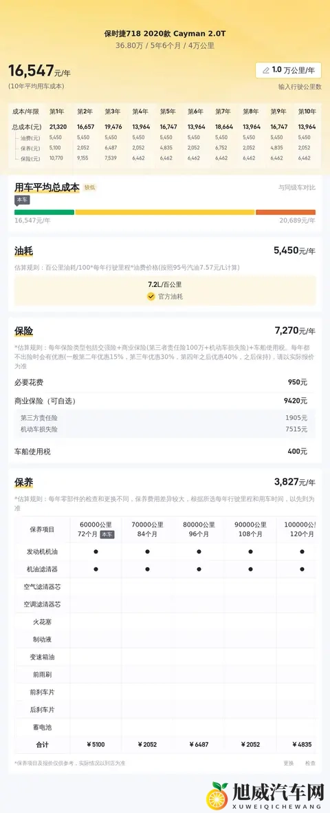 368万，圆梦保时捷！20款718Cayman，释放你的驾驶激情-2