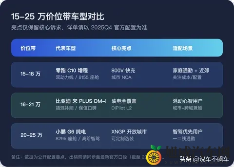 零跑破7万不是巧合:份额从谁而来?三路迁移看懂增长-2