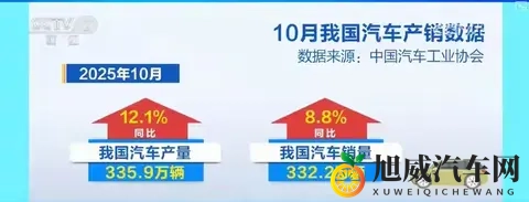 10个月汽车行业，成绩单新亮点。-2