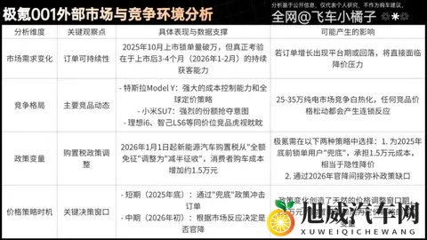 26款极氪001成本拆解，还有多少降价空间？何时降价？理财级导购-2